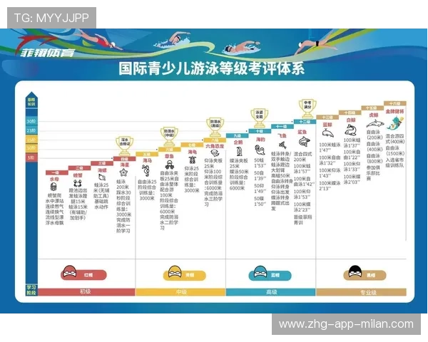 国际游泳教练在训练中采用周期化计划与个体化恢复方案提高效果